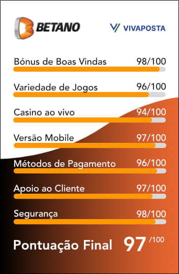 Infográfico com a avaliacao da Betano pelo Vivaposta, a qual tem pontuação final de 97 pontos em 100