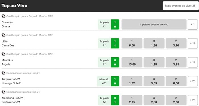 Betway Portugal Odds